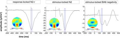 Visual Perception and Visuomotor Reaction Speed Are Independent of the Individual Alpha Frequency